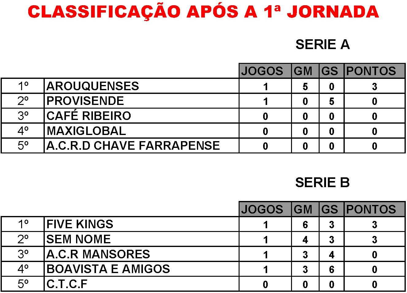 [CLASSIFIC+1[1].Âª+jornada...jpg]